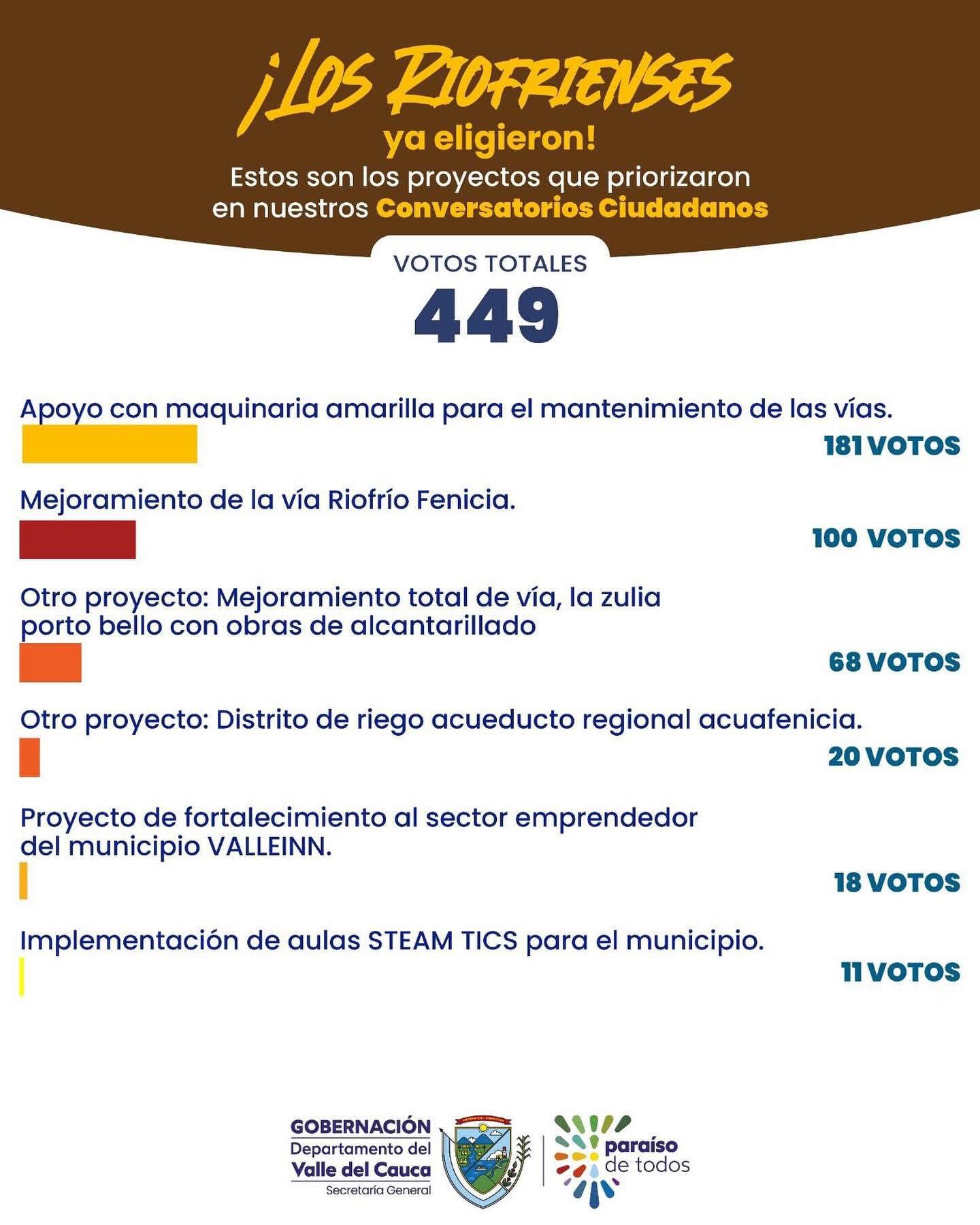 priorizacion-de-proyectos/resultado-de-la-priorizacion-de-proyectos-riofrio